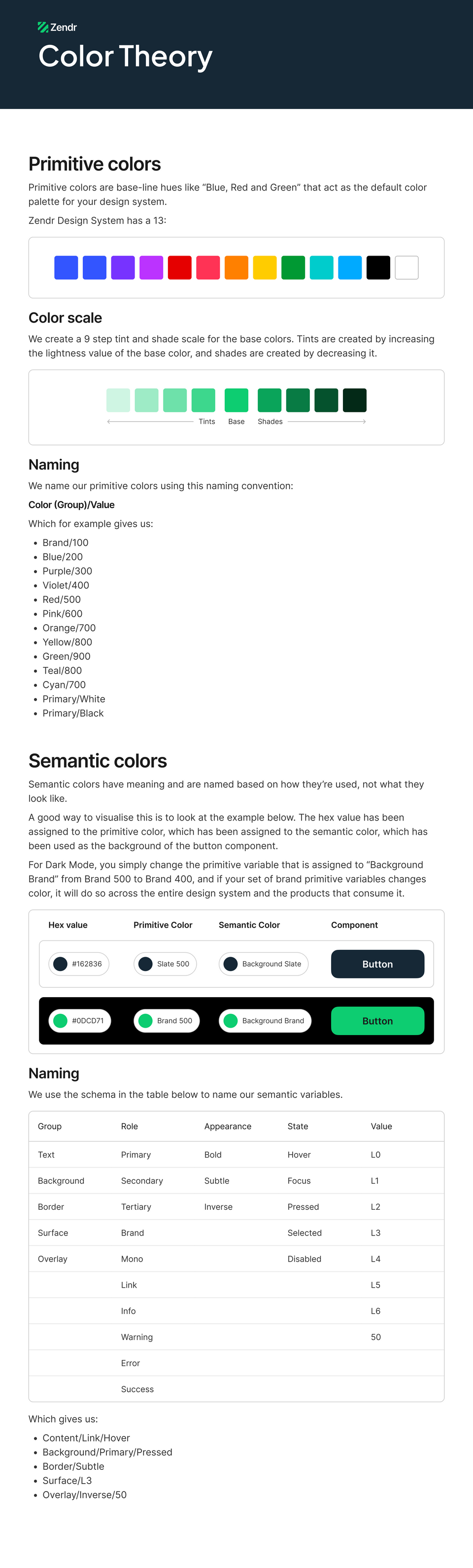 Design system documentation — semantic color tokens mapped from hex to primitive to component, with naming schema