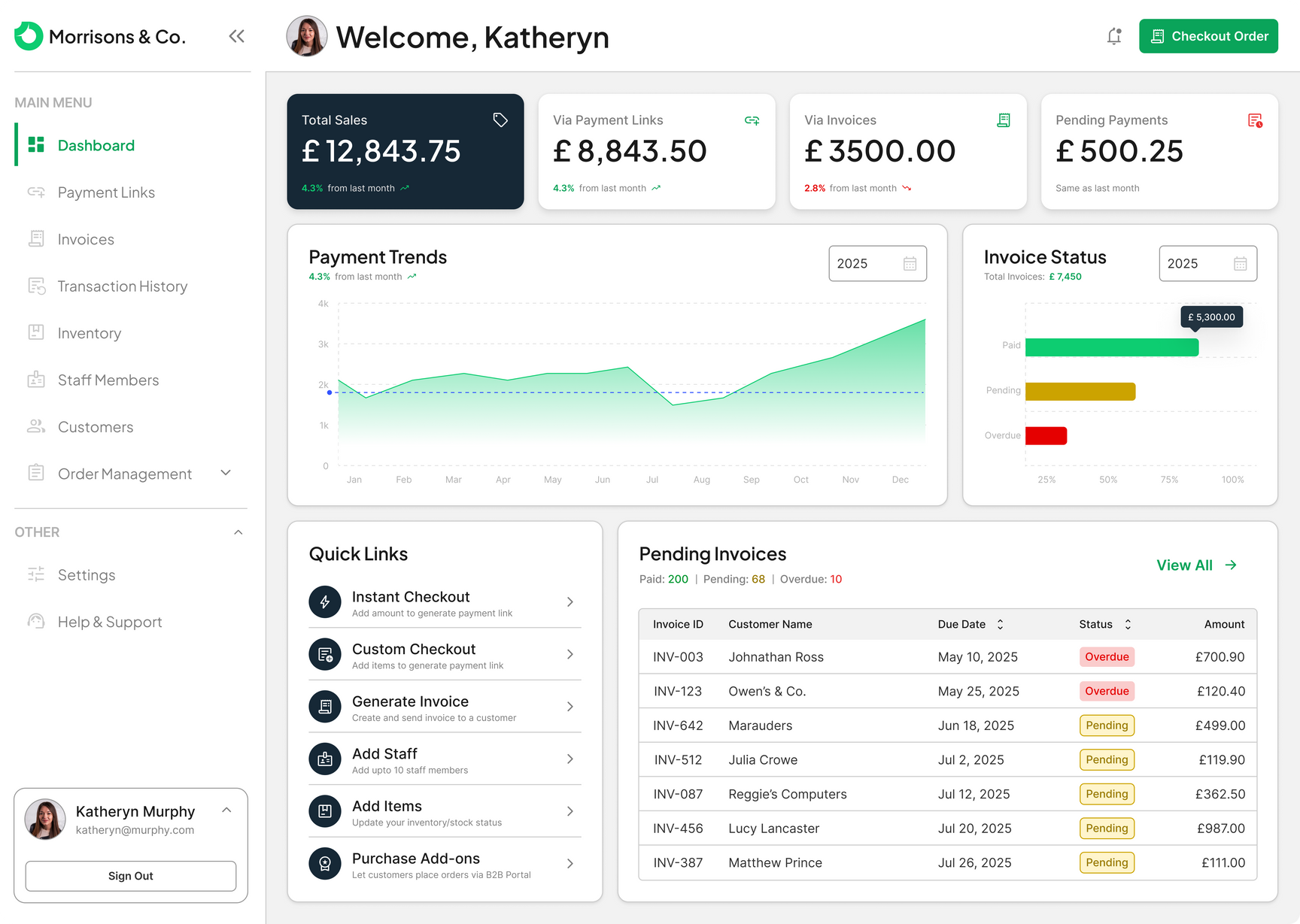Zendr ERP admin dashboard — sales totals, payment trends, invoice status, and pending invoices